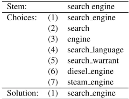 Table 11 shows a seven-choice training question that was generated without using WordNet synsets