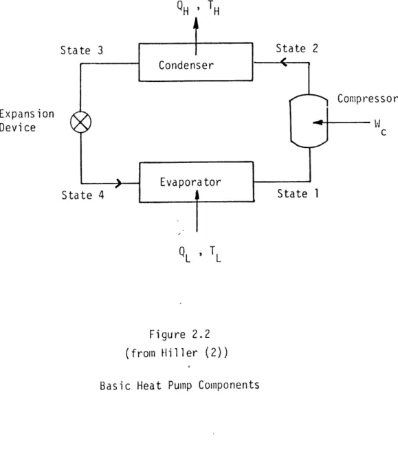 Figure  2.2 (from Hiller  (2)) Basic  Heat  Pump  ComponentsExpansion