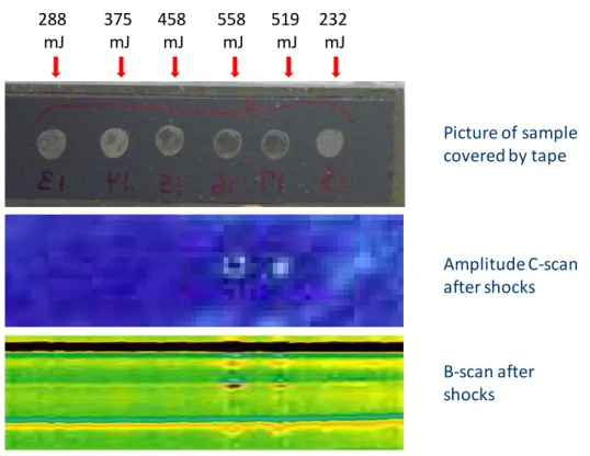 Figure 12b: Picture of the test specimen and laser ultrasonic C and B-scans after shock loading