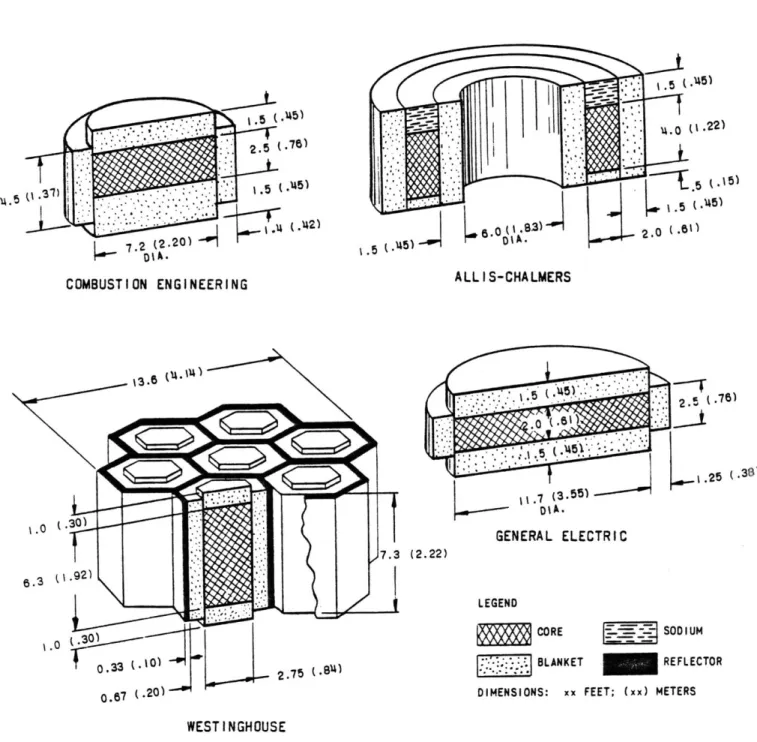 Fig.  1.1  REACTOR CORE ARRANGEMENTS  IN  THE FOUR  1000  MWe  DESIGN  STUDIES  -OF  1964