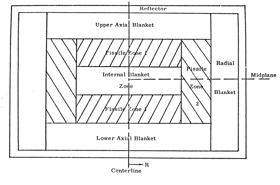 FIG.  1. 2  The  Parfait  Blanket  Concept (Dl1)