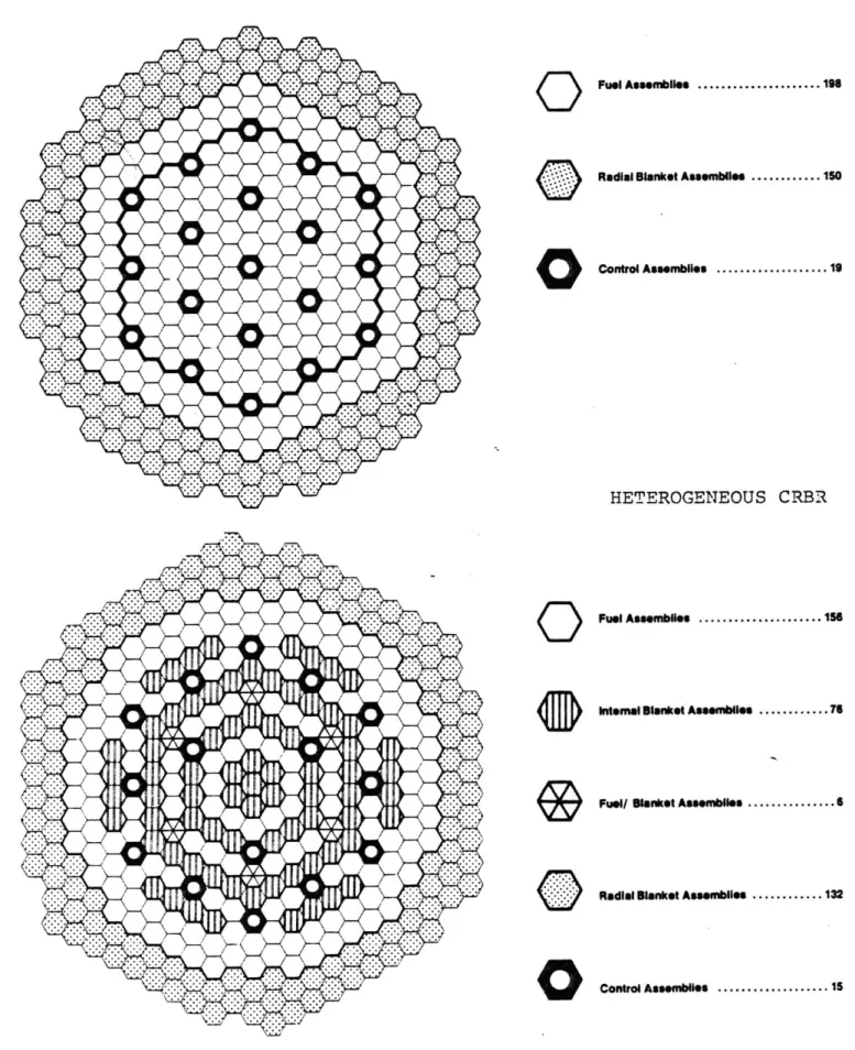 Fig.  1.3  Comparison  of  CRBR  Core  Configurations  (C3)