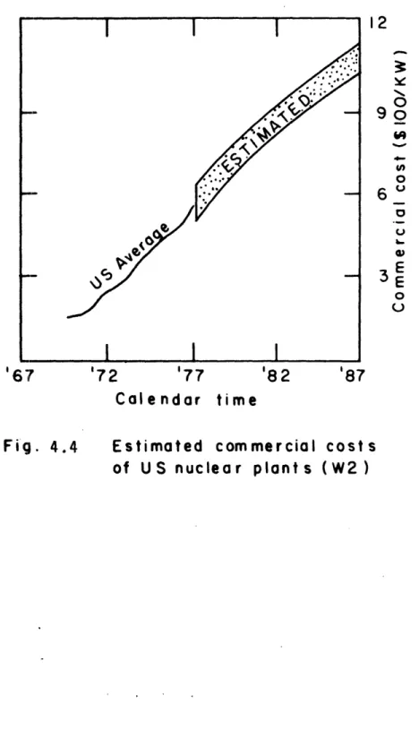 Fig.  4.4 Estimated commercial  cost s of  US  nuclear  plants  (W2) 12 3:090u,wo6 0b-U,3EE00'67'87