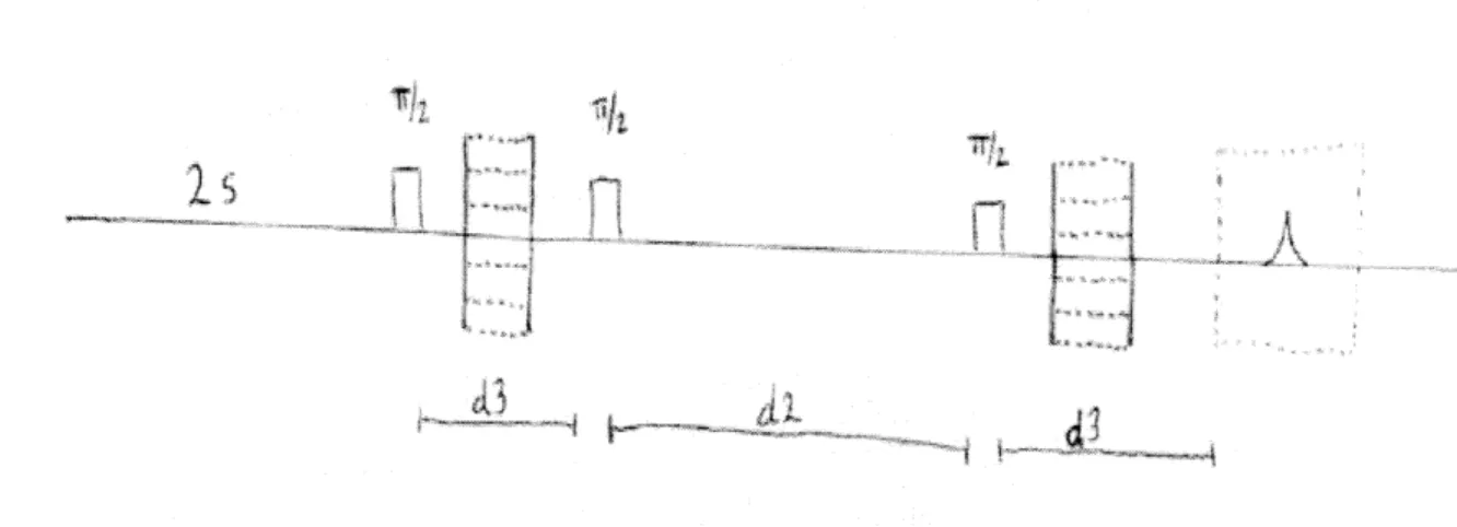 Figure 7:  Stimulated echo sequence
