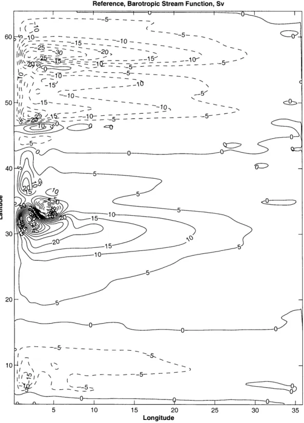 Figure  2-11:  Barotropic  transport,  [Sv]  in  the  reference  experiment  averaged  over  55 years.