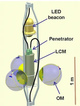 Figure 9: OMF equipped with the 3 OMs, the LCM and an LED beacon. The mechanical parts used for fixing cables toward the upper and the lower storeys are omitted.