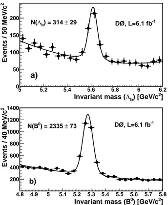 FIG. 1: Invariant mass distribution in data for (a) Λ b → J/ψΛ and (b) B 0 → J/ψK s 0 decays
