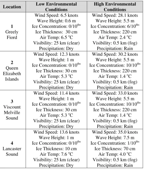 Table 3. Environmental Conditions at Selected Locations   Location  Low Environmental 