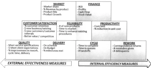 Figure 11  Boston  Financial Group's Interpretation of  SMART  Pyramid