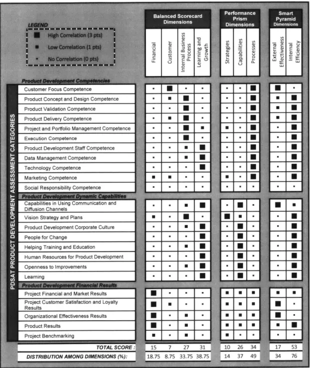 Table 3  Product Development  Assessment  Questionnaire  Mapping  to Business Assessment  Frameworks