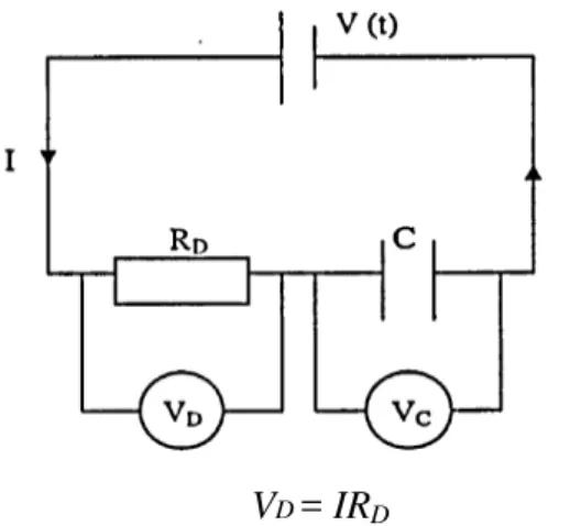 Figure 4. Electro osmotic dewatering at constant current. 