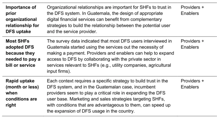 Table 2 – Summary of Comparative Analysis Findings, Recommendations, and Key DFS  Stakeholders in Guatemala and Senegal