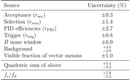 Table 2 summarizes all sources of systematic uncertainty, including the background contributions detailed in Table 1