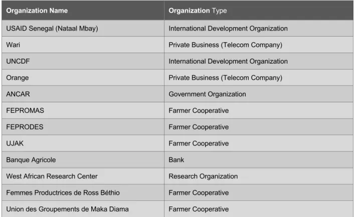 Table 4 – Implementation Partners in Senegal 