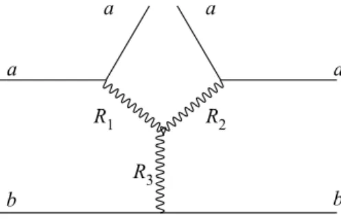 Fig. 3: Triple-Reggeon Feynman diagram occurring in the calculation of the amplitude for single diffraction, corresponding to the dissociation of hadron b in the interaction with hadron a