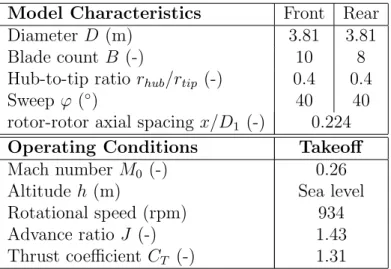 Table 3.10: Full scale baseline CRP characteristics and takeoff operating condition details