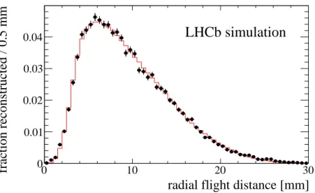 Figure S1: Validation of the data-driven approach used to predict the long-lived A 0 properties from prompt γ ∗ → µ + µ − candidates in data is shown using two simulated A 0 → µ + µ − samples, each generated with the same production kinematics, for (black 