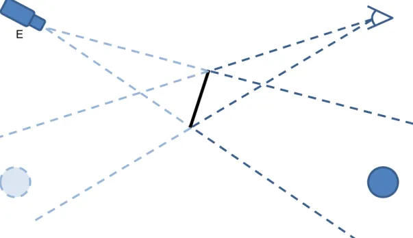 Figure 3: Theoretically optimal location of unit magnification mirror surrogate camera (from [7]) 