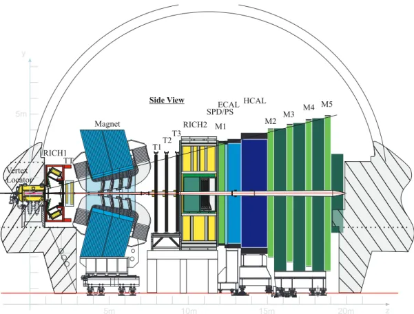 Figure 1. Layout of the LHCb detector.