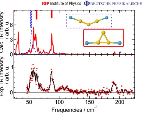 Figure 4. FIR-MPD spectrum (lower panel) of Au 3 · Kr 2 at 100 K and theoretical IR spectra (upper panel) at T = 100 K ( T¯ = 97 K) of the two isomers of Au 3 · Kr 2 