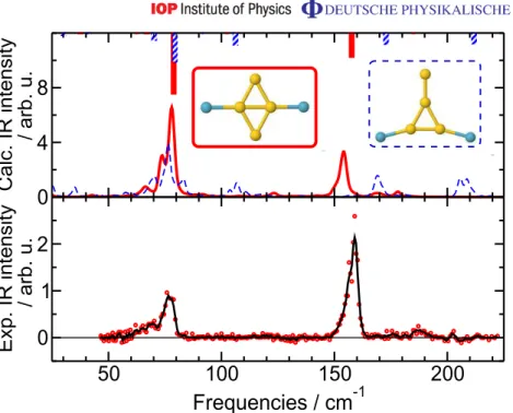 Figure 5. FIR-MPD spectrum (lower panel) of Au 4 · Kr 2 at 100 K and theoretical IR spectra (upper panel) at T = 100 K ( T¯ = 97 K) of the two isomers of Au 4 · Kr 2 