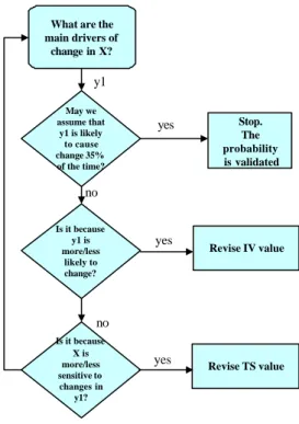 Figure 4: Validation phase