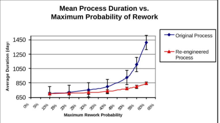 Figure 6: Reliability and robustness of development processes 