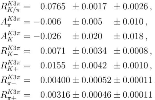 Table 3: Statistical correlations of the B ± → Dh ± , D → Kπππ analysis [25].