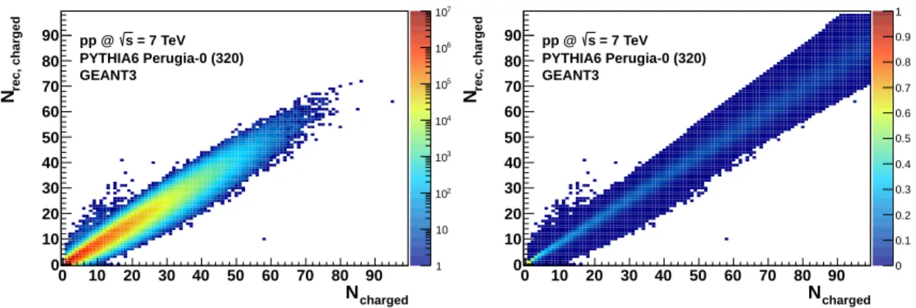 Fig. 8: Left panel: simulated correlation matrix. Right panel: normalized and extended correlation matrix