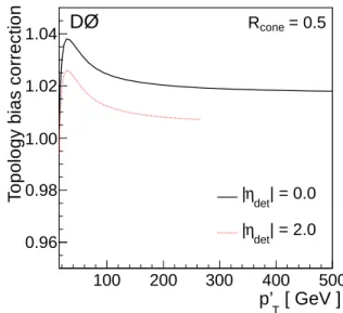 Figure 22 shows an example of the topology bias correc- correc-tions for R cone = 0.5 jets at | η det | = 0 and 2