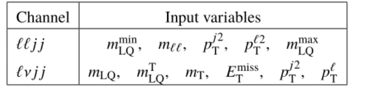 Table 3: BDT input variables in the dilepton and lepton–neutrino channels.