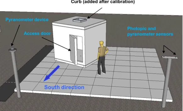 Figure 1  Schematic description of the measurement box 