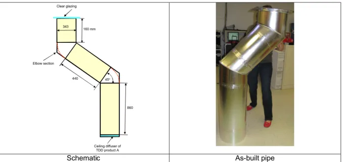 Figure 8  Geometrical details of the custom-made TDD product C with an elbowed pipe (tilted middle  section and vertical upper and lower sections)