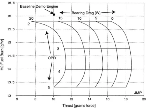 Figure  2-17:  Impact  of  bearing  drag  on  fixed mass  flow demo  engine  cycle.