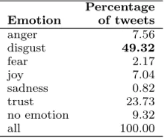 Table 3: Questionnaire 1: Percentage of tweets in each category of Q1. Only those tweets that were annotated by at least two annotators were included.