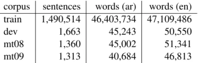 Table 4: Chinese-English Corpus. For English dev and test sets, word counts are averaged across 4 references.