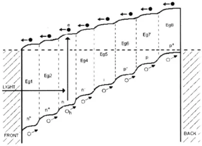 Figure  8 Energy  band diagram of a tandem  solar cell  connected  in parallel  [8].