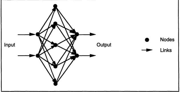 Figure  2.3:  An example  of a  feedforward  neural  network.