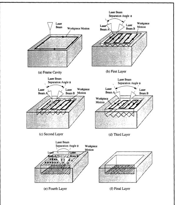 Figure 5-7:  Using three-dimensional laser grooving for milling.