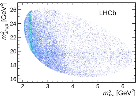 Figure 5: Invariant mass squared of K − p versus J/ψ p for candidates within ±15 MeV of the Λ 0 b mass.