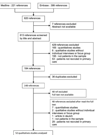 Figure 1.  Flowchart of study selection