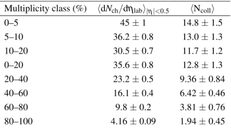 Table 1: Average charged particle pseudo-rapidity density, hdN ch /dη lab i |η|&lt;0.5 , measured at mid-rapidity in visible cross section event classes and average number of colliding nucleons, hN coll i