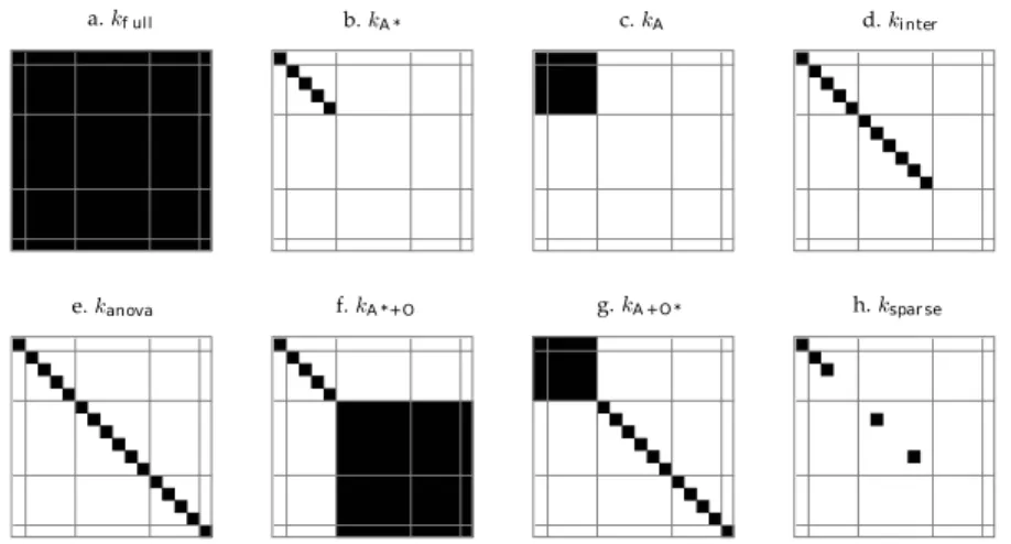 Fig. 1 Schematic representations of a reference kernel k full and various projections or sums of projections