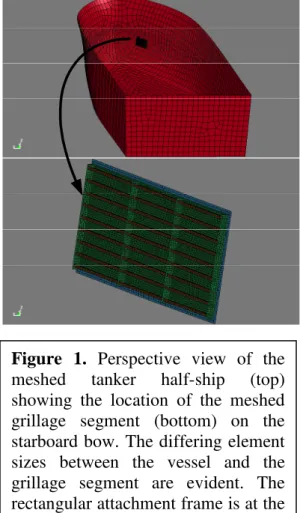 Figure  1.  Perspective  view  of  the  meshed  tanker  half-ship  (top)  showing  the  location  of  the  meshed  grillage  segment  (bottom)  on  the  starboard bow