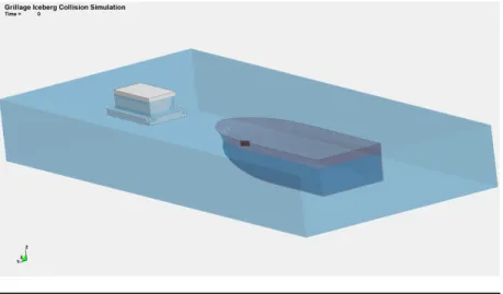 Figure  3.  Full view of simulation components.  The bergy  bit and tanker half-ship are partially submerged in the water  volume
