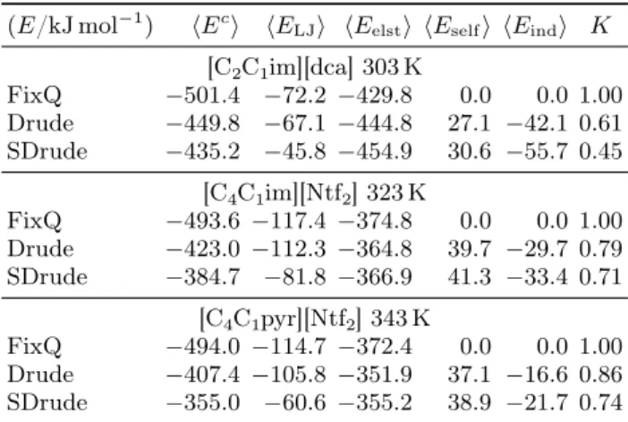 TABLE II. Cohesive energy and component terms averaged over molecular dynamics trajectories in condensed phase.