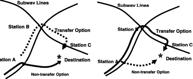 Figure  2-2 Two  Options to Get the  Destination