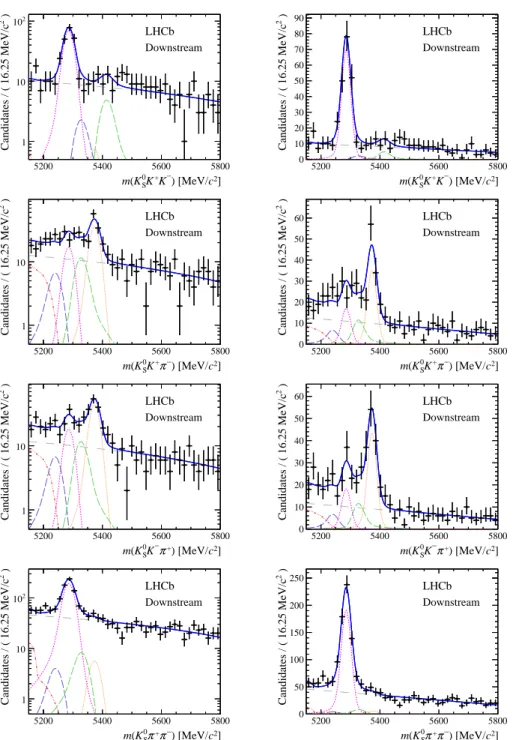 Figure 4: Results of the simultaneous fit to data (downstream, 2012a) with the BDT optimisation corresponding to the favoured decay modes