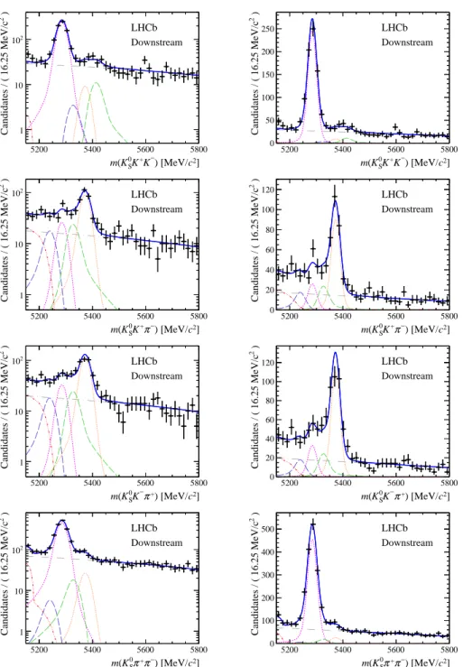 Figure 5: Results of the simultaneous fit to data (downstream, 2012b) with the BDT optimisation corresponding to the favoured decay modes