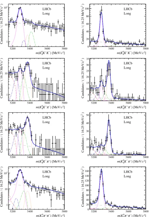 Figure 6: Results of the simultaneous fit to data (long, 2011) with the BDT optimisation corresponding to the favoured decay modes